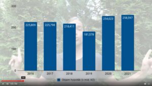 Hypoteční trh se za 7 měsíců dostal na celoroční rekord - Petr Zámečník